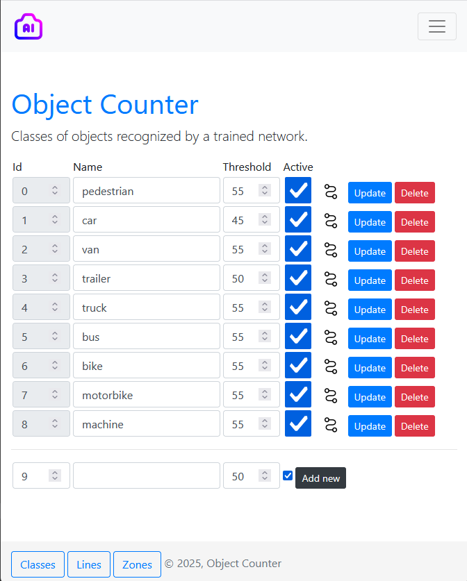 classes of object supported by trained neural network