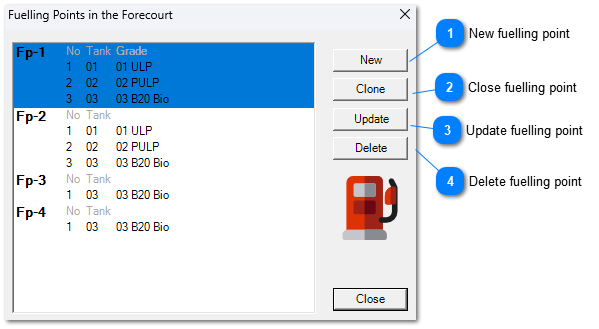 2.4.1. Fuelling Points