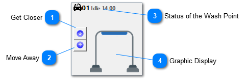 3.2.4. Wash Control