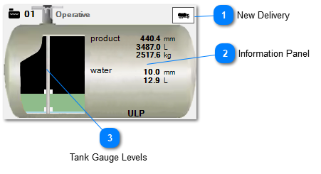 3.2.3. Wetstock control