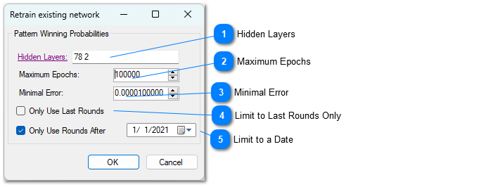 Neural Network for Pattern