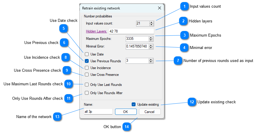 Neural Network